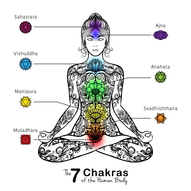 Chakra Healing and Chakra Balancing